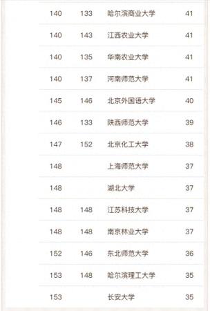 工商管理专业大学排名(2023年宪法宣传日主题)插图11