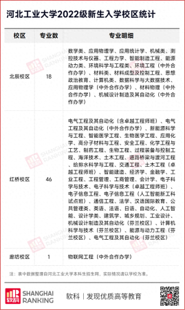 河北工业大学(河北一所211)插图7
