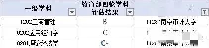南京审计大学(南京审计大学是211吗)插图1