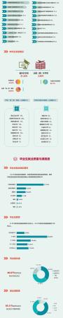 西安建筑科技大学(西安不好的大学)插图3