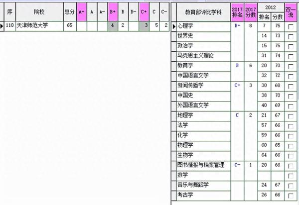 天津师范大学(天津师范大学邮编)插图