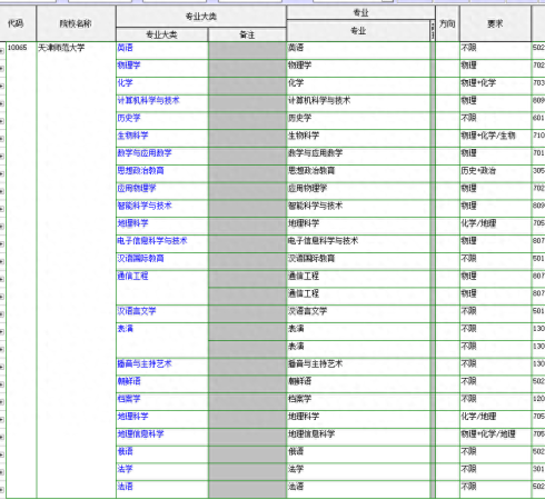 天津师范大学(天津师范大学邮编)插图1