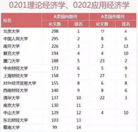 南京财经大学(南京财经大学在江苏是几本)插图1