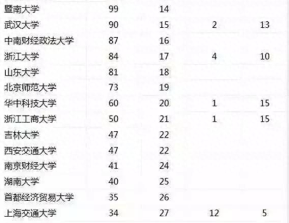 南京财经大学(南京财经大学在江苏是几本)插图2