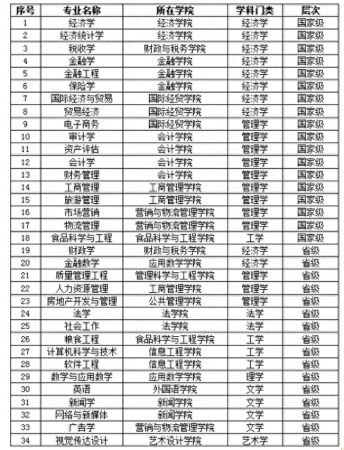 南京财经大学(南京财经大学在江苏是几本)插图13
