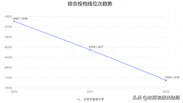 北京外国语大学(北外是哪个大学)插图1