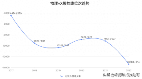 北京外国语大学(北外是哪个大学)插图2