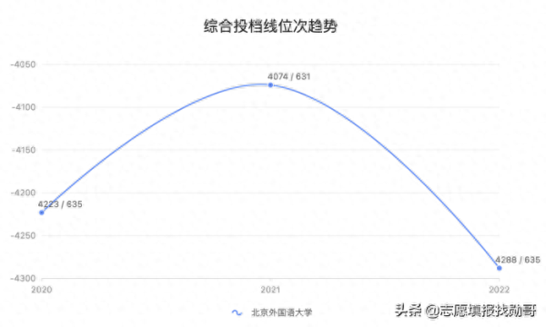 北京外国语大学(北外是哪个大学)插图5