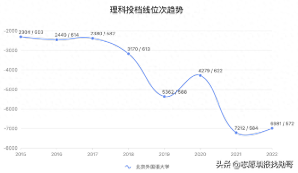 北京外国语大学(北外是哪个大学)插图6