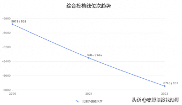 北京外国语大学(北外是哪个大学)插图8
