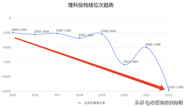 北京外国语大学(北外是哪个大学)插图7