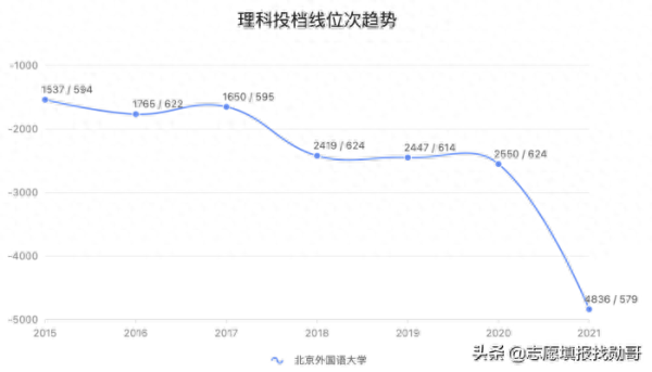 北京外国语大学(北外是哪个大学)插图9