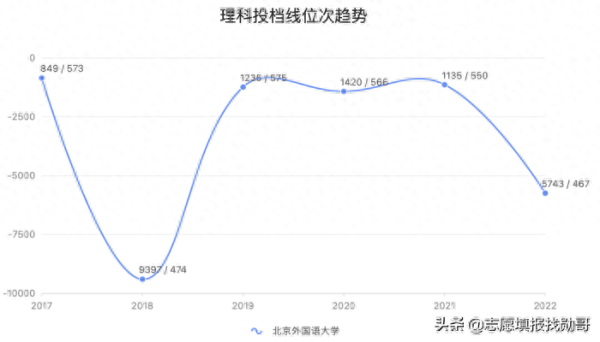 北京外国语大学(北外是哪个大学)插图10