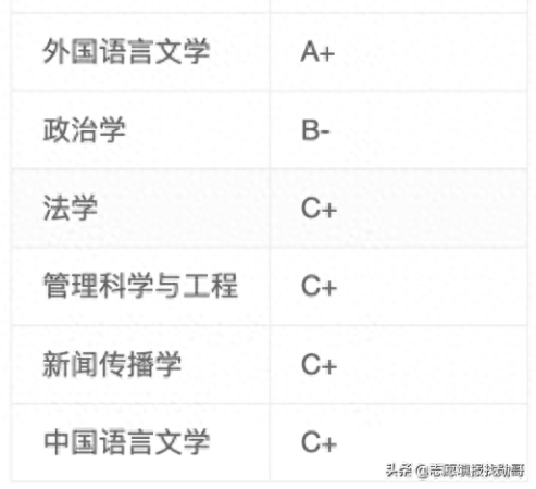 北京外国语大学(北外是哪个大学)插图11