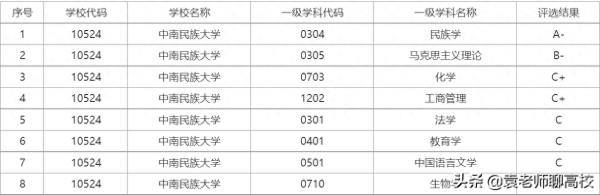 西南民族大学(中南民族大学和西南民族大学哪个好)插图3