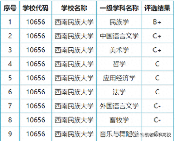 西南民族大学(中南民族大学和西南民族大学哪个好)插图4