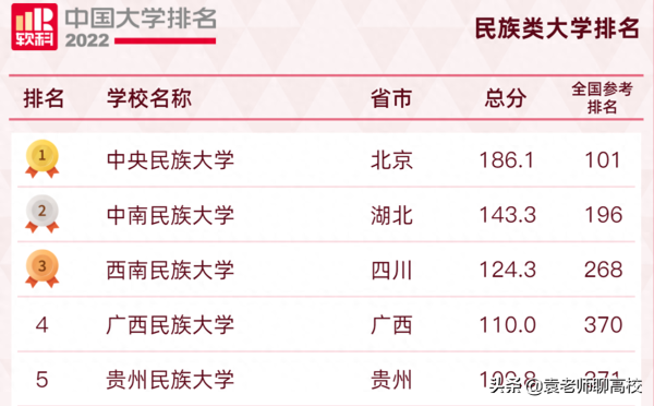西南民族大学(中南民族大学和西南民族大学哪个好)插图7