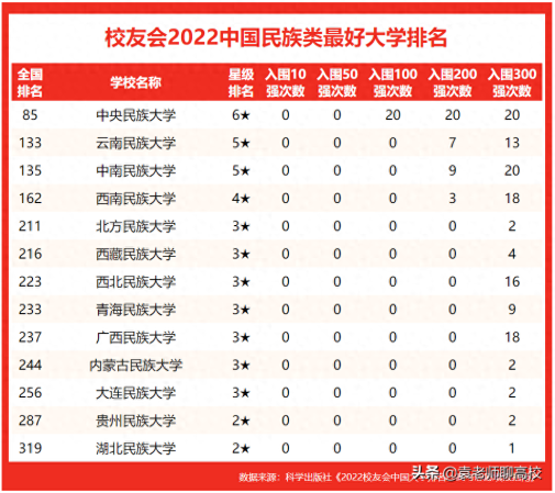 西南民族大学(中南民族大学和西南民族大学哪个好)插图8