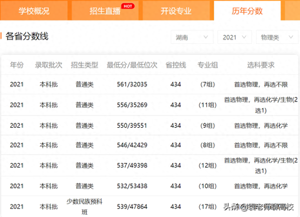 西南民族大学(中南民族大学和西南民族大学哪个好)插图9