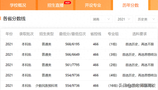 西南民族大学(中南民族大学和西南民族大学哪个好)插图10
