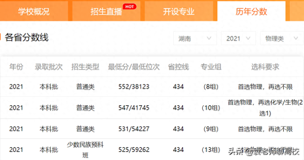 西南民族大学(中南民族大学和西南民族大学哪个好)插图11