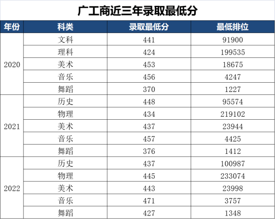 广州工商学院(广州工商学院招生简章)插图