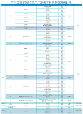 广州工商学院(广州工商学院招生简章)插图1