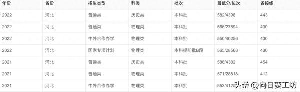 天津工业大学(天津工业大学最低投档排名)插图5