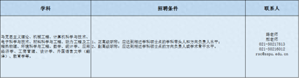 上海第二工业大学(上海第二工业大学招聘140名工作人员)插图1