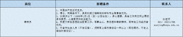 上海第二工业大学(上海第二工业大学招聘140名工作人员)插图3