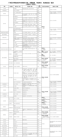 广西艺术学院(广西艺术学院有多好就业)插图5
