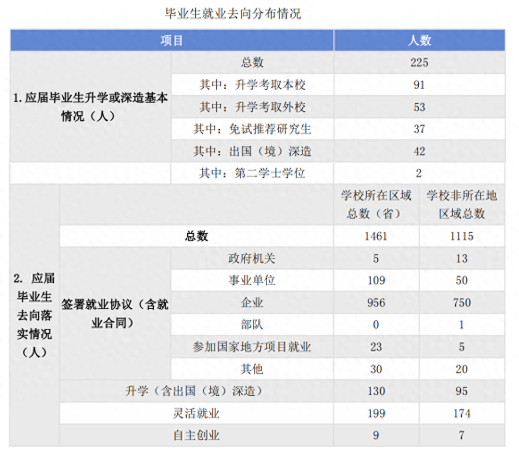广西艺术学院(广西艺术学院有多好就业)插图9