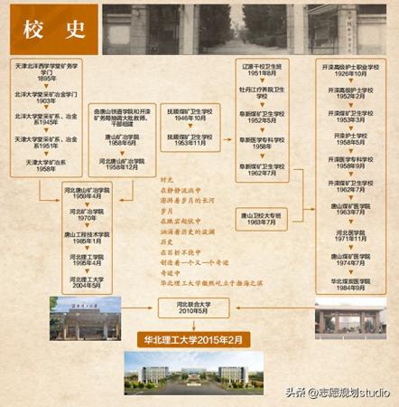 华北理工大学冀唐学院(华北理工大学是一类本科吗)插图2