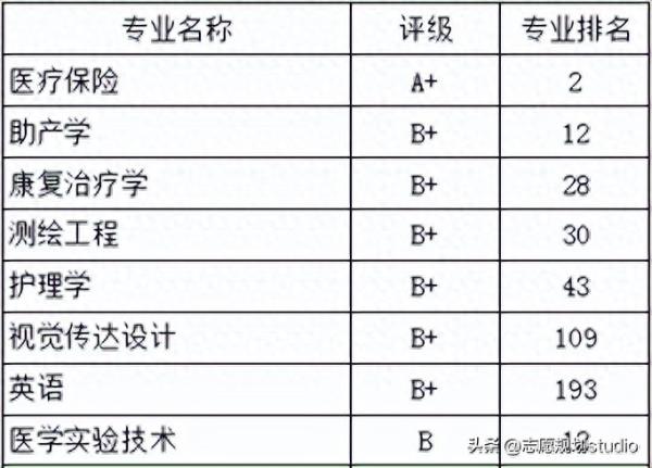 华北理工大学冀唐学院(华北理工大学是一类本科吗)插图4