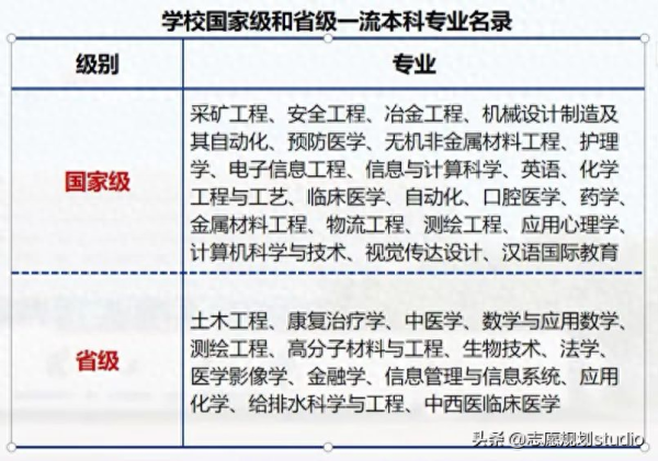 华北理工大学冀唐学院(华北理工大学是一类本科吗)插图5