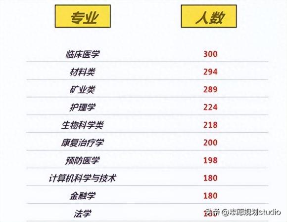 华北理工大学冀唐学院(华北理工大学是一类本科吗)插图9