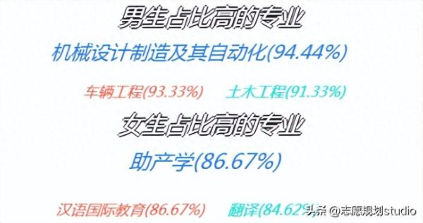 华北理工大学冀唐学院(华北理工大学是一类本科吗)插图8