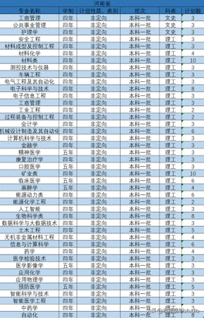 华北理工大学冀唐学院(华北理工大学是一类本科吗)插图11