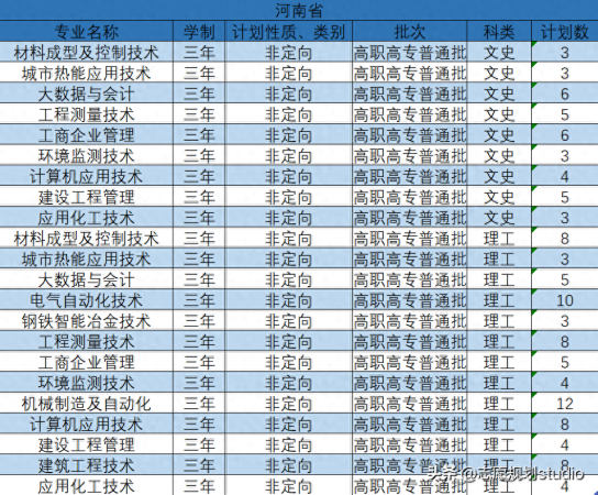 华北理工大学冀唐学院(华北理工大学是一类本科吗)插图12