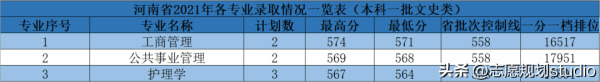 华北理工大学冀唐学院(华北理工大学是一类本科吗)插图16