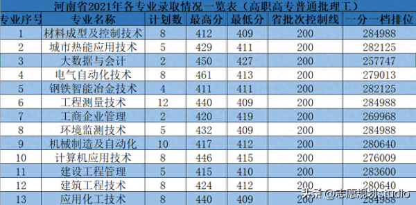 华北理工大学冀唐学院(华北理工大学是一类本科吗)插图17