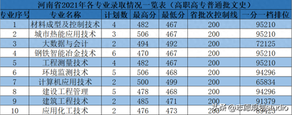 华北理工大学冀唐学院(华北理工大学是一类本科吗)插图18
