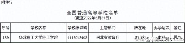 华北理工大学冀唐学院(华北理工大学是一类本科吗)插图19