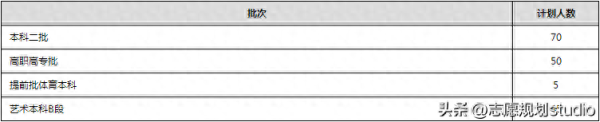 华北理工大学冀唐学院(华北理工大学是一类本科吗)插图21