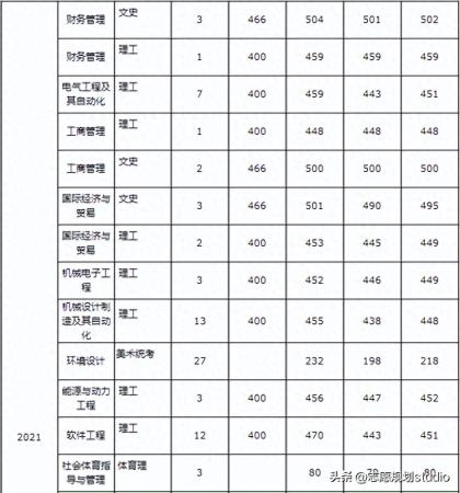 华北理工大学冀唐学院(华北理工大学是一类本科吗)插图24