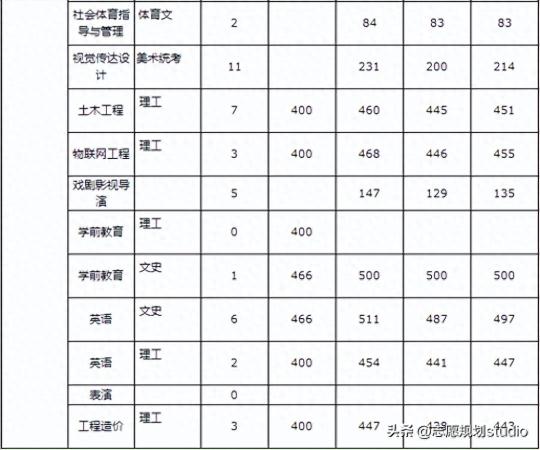 华北理工大学冀唐学院(华北理工大学是一类本科吗)插图25