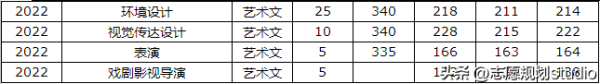 华北理工大学冀唐学院(华北理工大学是一类本科吗)插图26
