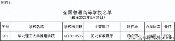 华北理工大学冀唐学院(华北理工大学是一类本科吗)插图27