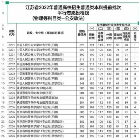 辽宁警察学院(辽宁警察学校入警率)插图2