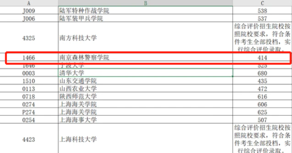 辽宁警察学院(辽宁警察学校入警率)插图3